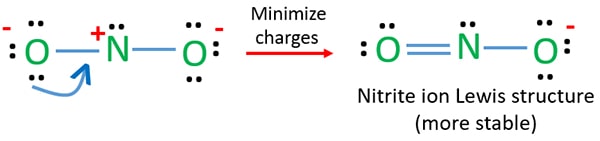 minimize charges on NO2- ion in lewis structure
